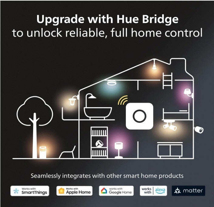 Philips Hue Bridge - Unlock the Full Potential of Hue - Multi-Room
