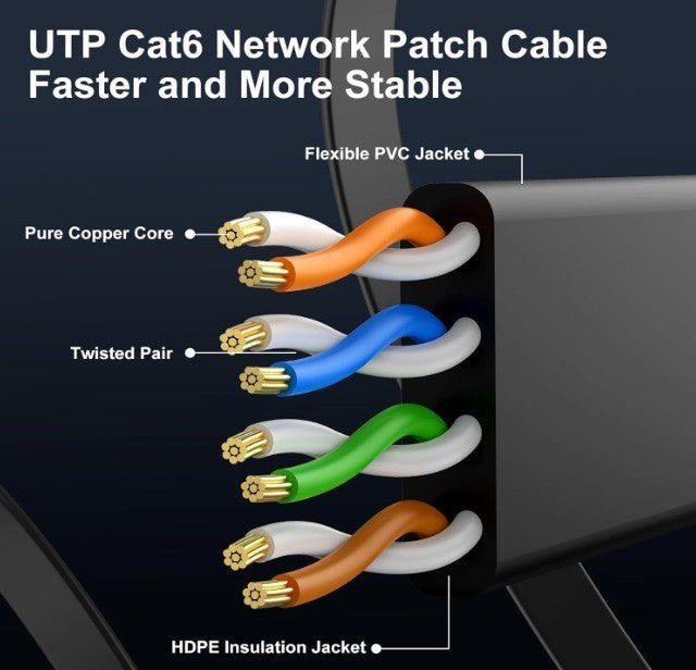 Cat 6 Ethernet Cable 100 ft, Indoor&Outdoor, High Speed 10Gbps Internet Network