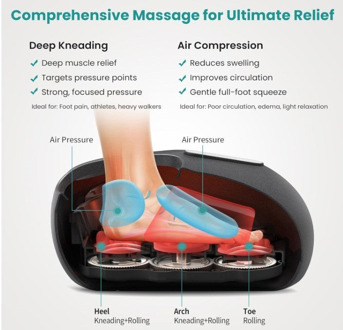 Nekteck Foot Massager with Heat Therapy, Deep Kneading & Air Massage