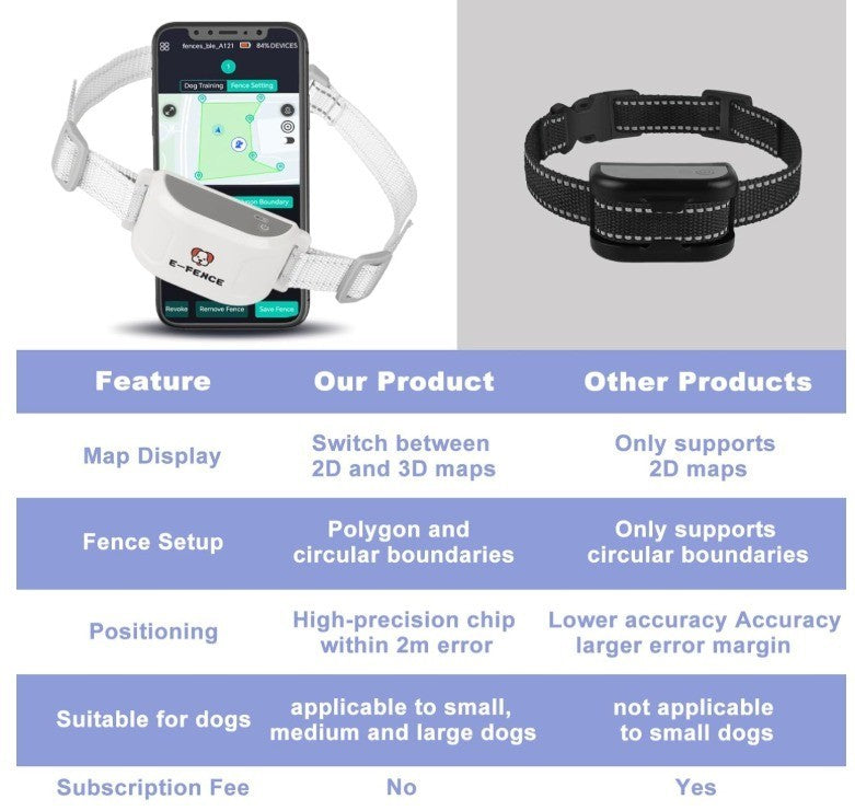 E-FENCE 3-in-1 GPS Dog Tracker/Training Collar/Electronic Fence Wireless Electri