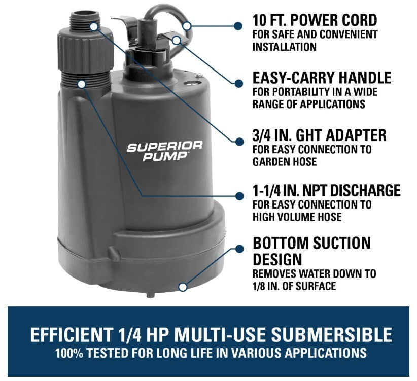 Superior Pump 1/4 HP Thermoplastic Utility Water Pump (91250)