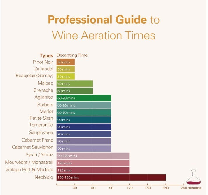 VINXPER Expert Adjustable Electric Wine Aerator – Instant 240-Min Precision Deca