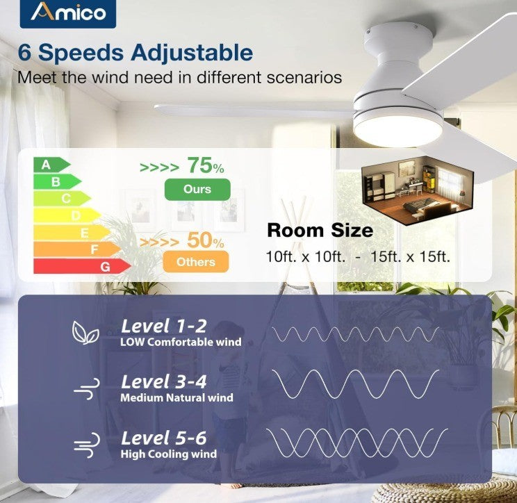 Amico Ceiling Fans with Lights, 42 inch Low Profile Ceiling Fan with Light