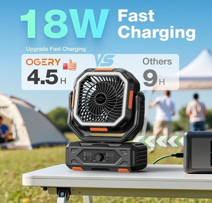OGERY 2025 Upgraded Camping Fan, Portable Rechargeable Fan with 20000mAh Battery