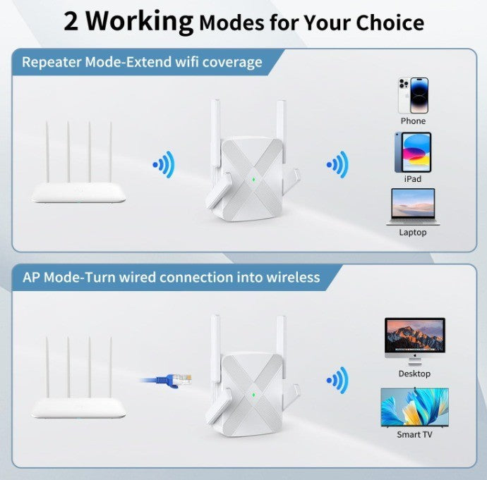 2024 Release WiFi Extender, WiFi Extender Signal Booster for Home Cover up to 10